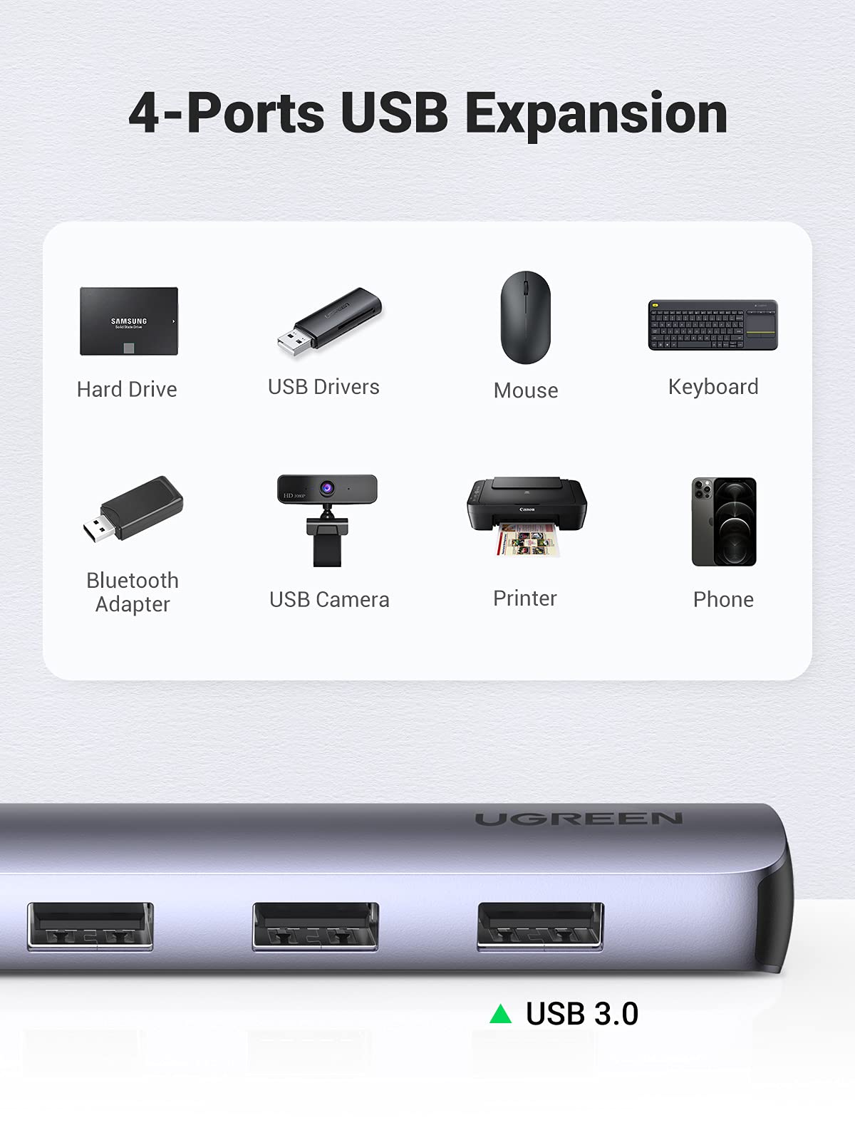 Ugreen 5-in-1 USB-C Hub (4K@30Hz HDMI, 4 USB 3.0) - UGREEN-20197