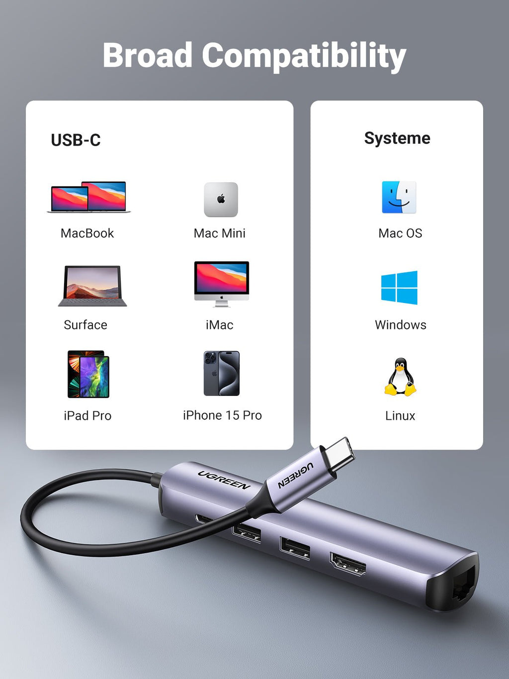 Ugreen 5-in-1 USB-C Hub (4K@60Hz HDMI, RJ45 Ethernet) - UGREEN - 10919