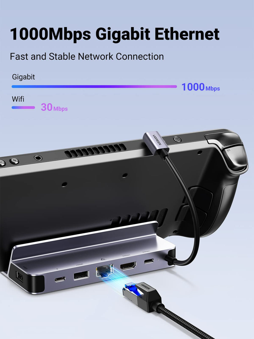 Ugreen 6-in-1 4k HDMI Fast Charge Universal Docking Station - UGREEN-15388