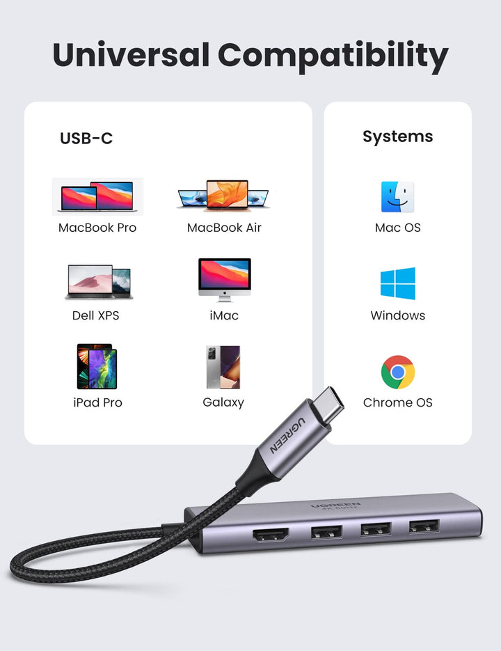 Ugreen 6-in-1 USB-C Hub (4K@60Hz HDMI, 3 USB 3.0) - UGREEN-60383