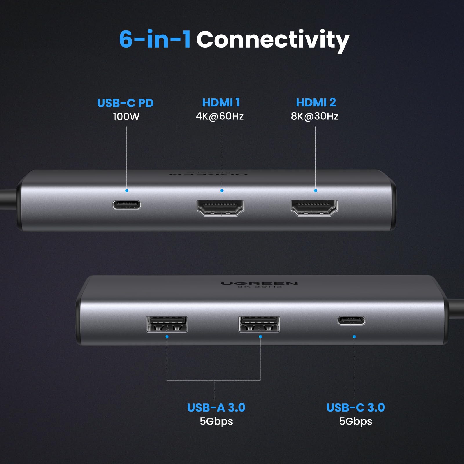 Ugreen 6-in-1 USB-C Hub (Dual HDMI, 8K@30Hz Single) - UGREEN-15852