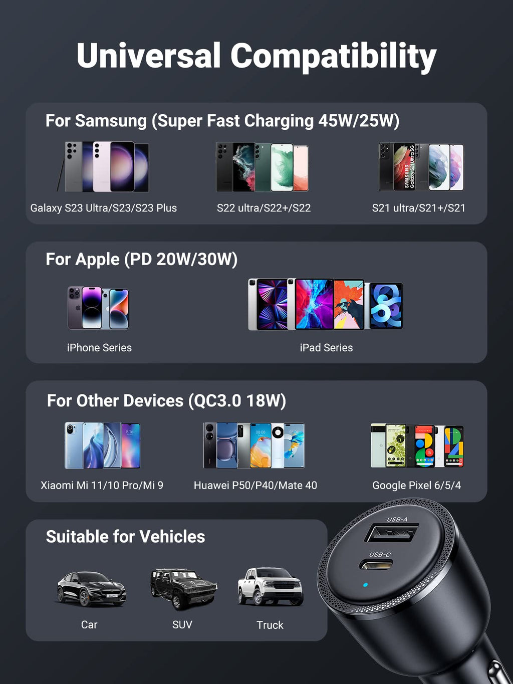 Ugreen 63W PD Car Charger 2 Ports - UGREEN-90646