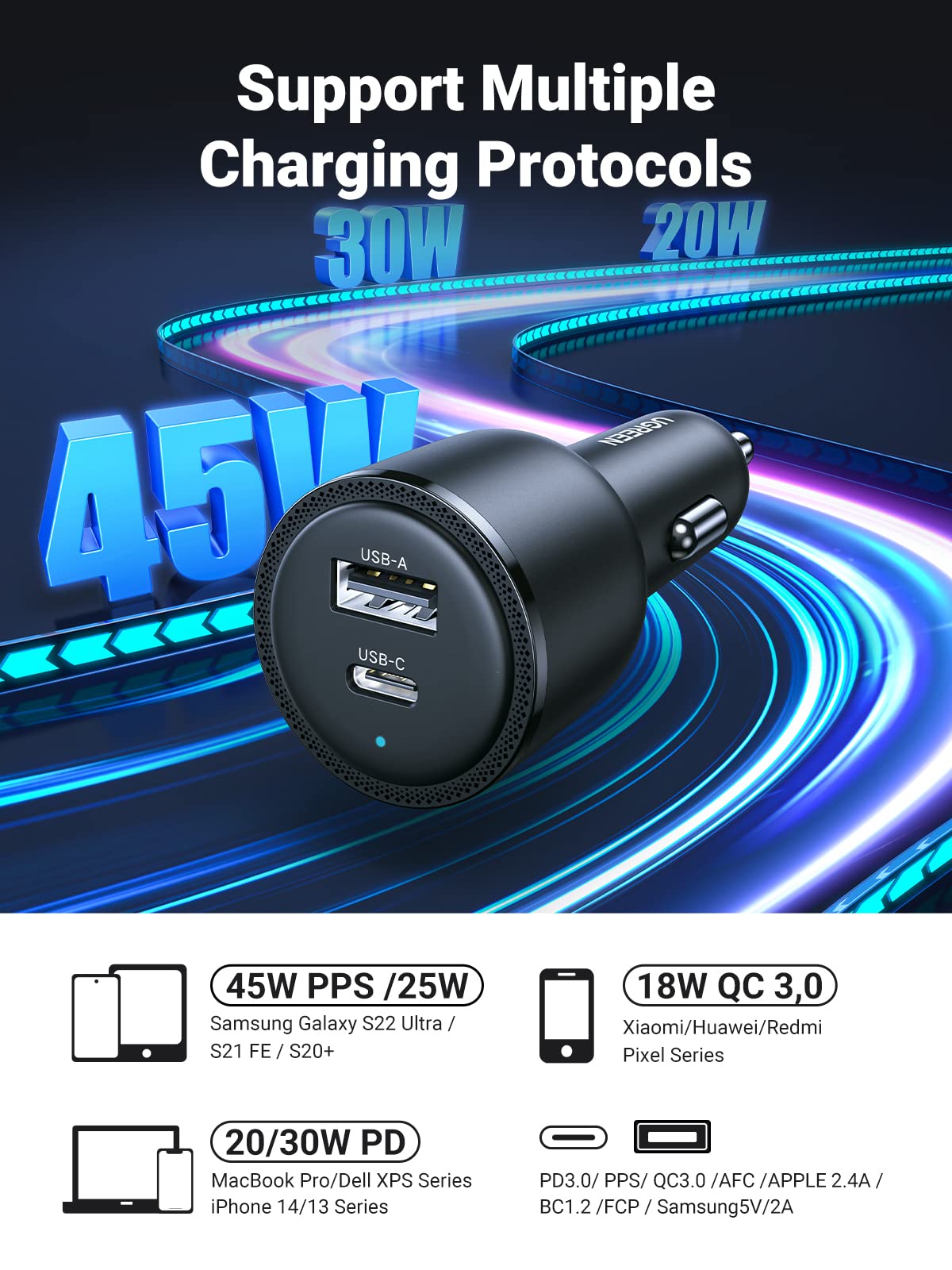 Ugreen 63W PD Car Charger 2 Ports - UGREEN-90646