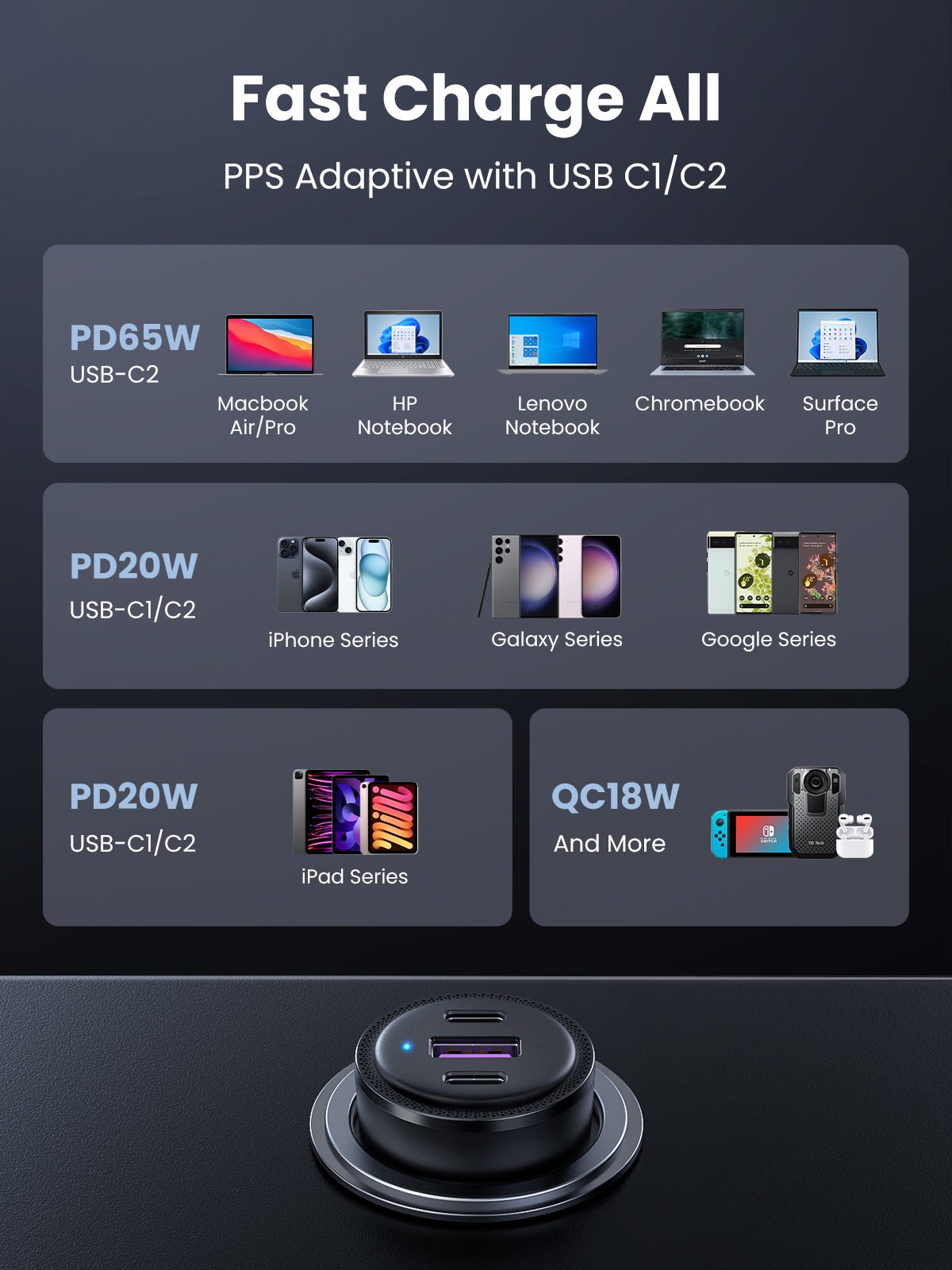 Ugreen 69W Fast Car Charger, 3 ports, PPS, PD3.0, QC3.0