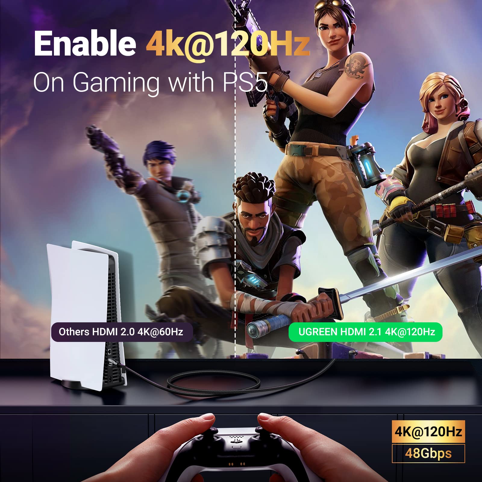 Ugreen 8K@60Hz 4K@120Hz 48Gbps High Speed HDMI 2.1 evolved cotton braided Cable - UGREEN-80401