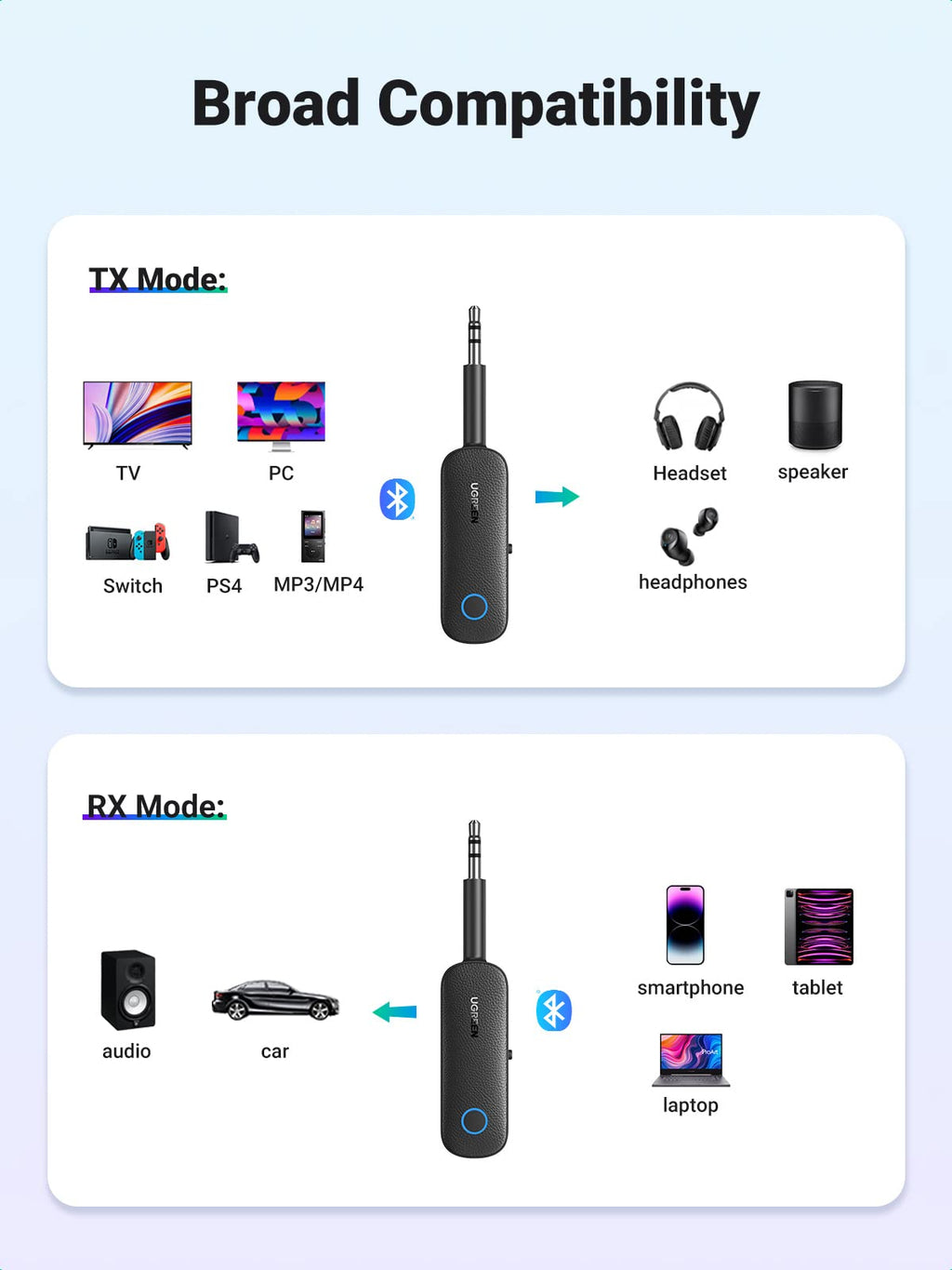 Ugreen Bluetooth 5.0 Transmitter 2 in 1 Car Bluetooth Aux Receiver - UGREEN-80893