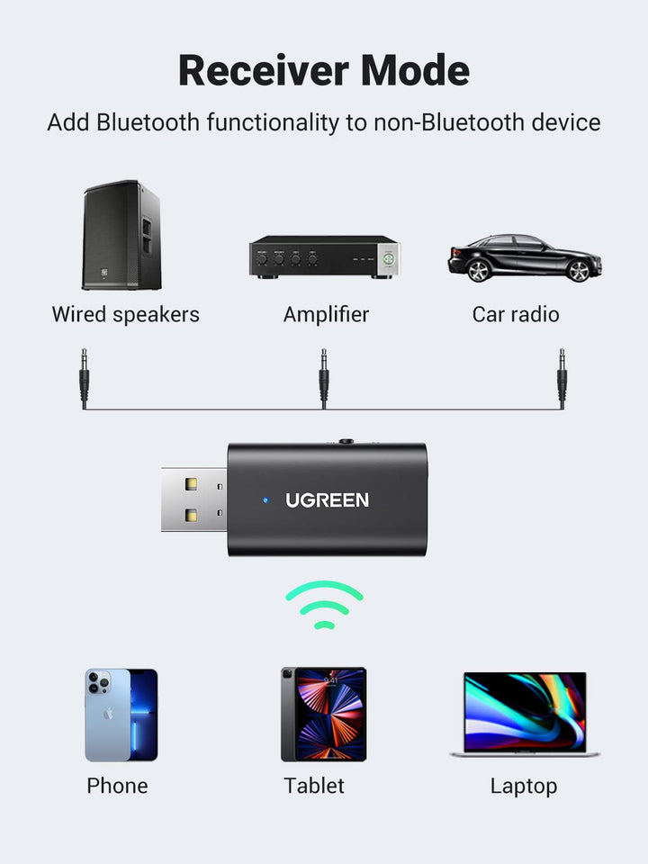 Ugreen Bluetooth 5.1 Transmitter & Receiver 2-in-1, Bluetooth Aux Adapter - UGREEN-60300