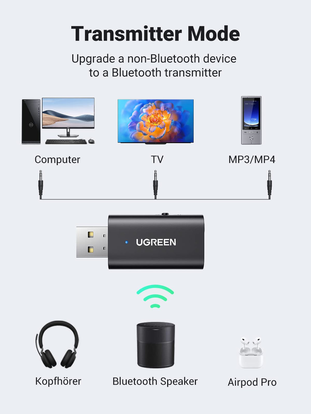 Ugreen Bluetooth 5.1 Transmitter & Receiver 2-in-1, Bluetooth Aux Adapter - UGREEN-60300