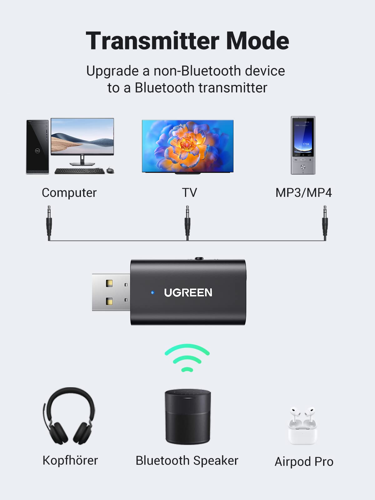 Ugreen Bluetooth 5.1 Transmitter & Receiver 2-in-1, Bluetooth Aux Adapter - UGREEN-60300