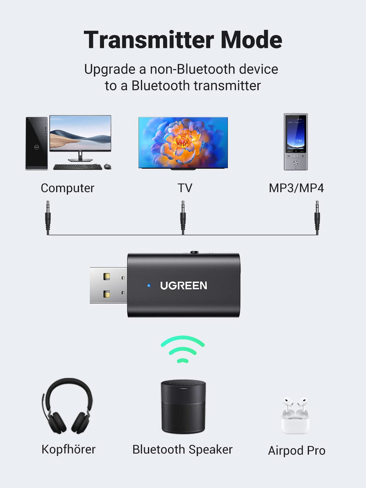 Ugreen Bluetooth 5.1 Audio Receiver & Transmitter 