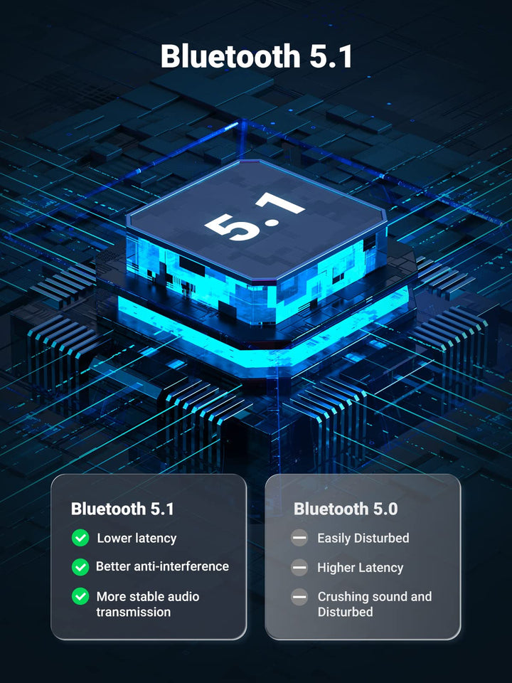 Ugreen Bluetooth 5.1 Transmitter & Receiver 2-in-1, Bluetooth Aux Adap –  UGREEN