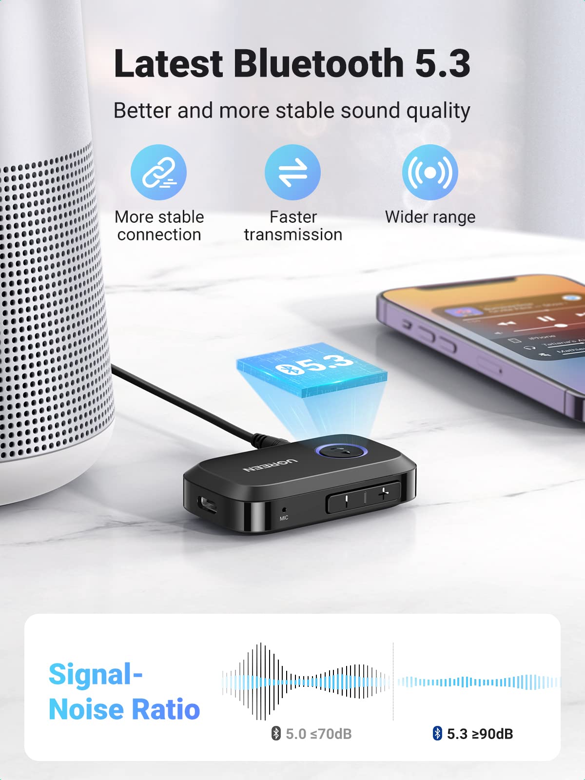 Ugreen Bluetooth 5.3 AUX Adapter