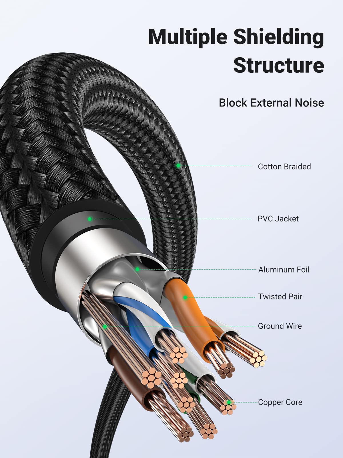 Ugreen Cat7 10Gbps 600MHz F/FTP RJ45 Patch Ethernet Cable - UGREEN - 80420