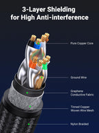 Ugreen Cat8 40Gbps 2000MHz SF/FTP Gaming Ethernet Cable - UGREEN - 15246