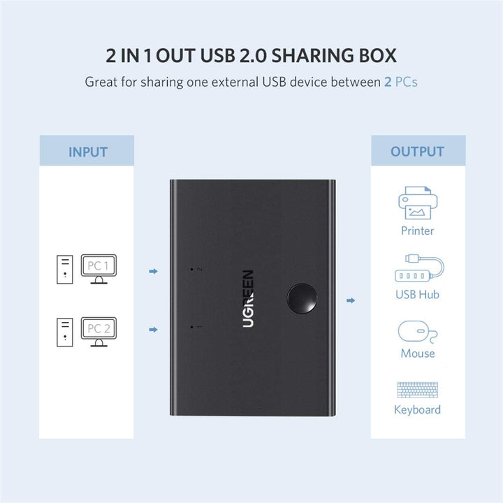 Ugreen KM Switcher Box 2 in 1 Out USB 2.0 Selector - UGREEN-30345