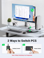 Ugreen KVM 4K@60Hz Switch for 2 PCs HDMI & 4 USB Ports - UGREEN - 15166