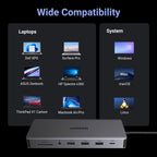 Ugreen Revodok Pro 13-in-1 Triple Display Docking Station - UGREEN - 15978