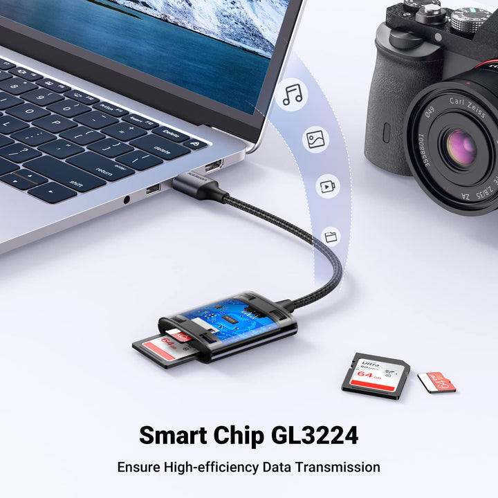 UGREEN SD Card Reader, USB 3.0 High-Speed Dual Slots Micro SD Card Reader Adapter to SD/TF,2-IN-1 Aluminum Memory Card Reader Support Micro SD/SDHC/SDXC/RS MMC - UGREEN-80887