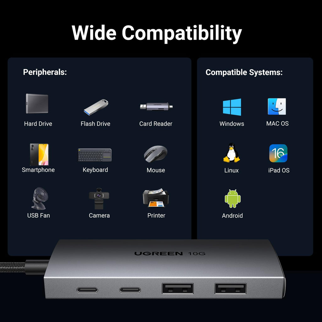 Ugreen USB-C 3.2 Splitter - 4 Ports, 10Gbps - UGREEN - 30758