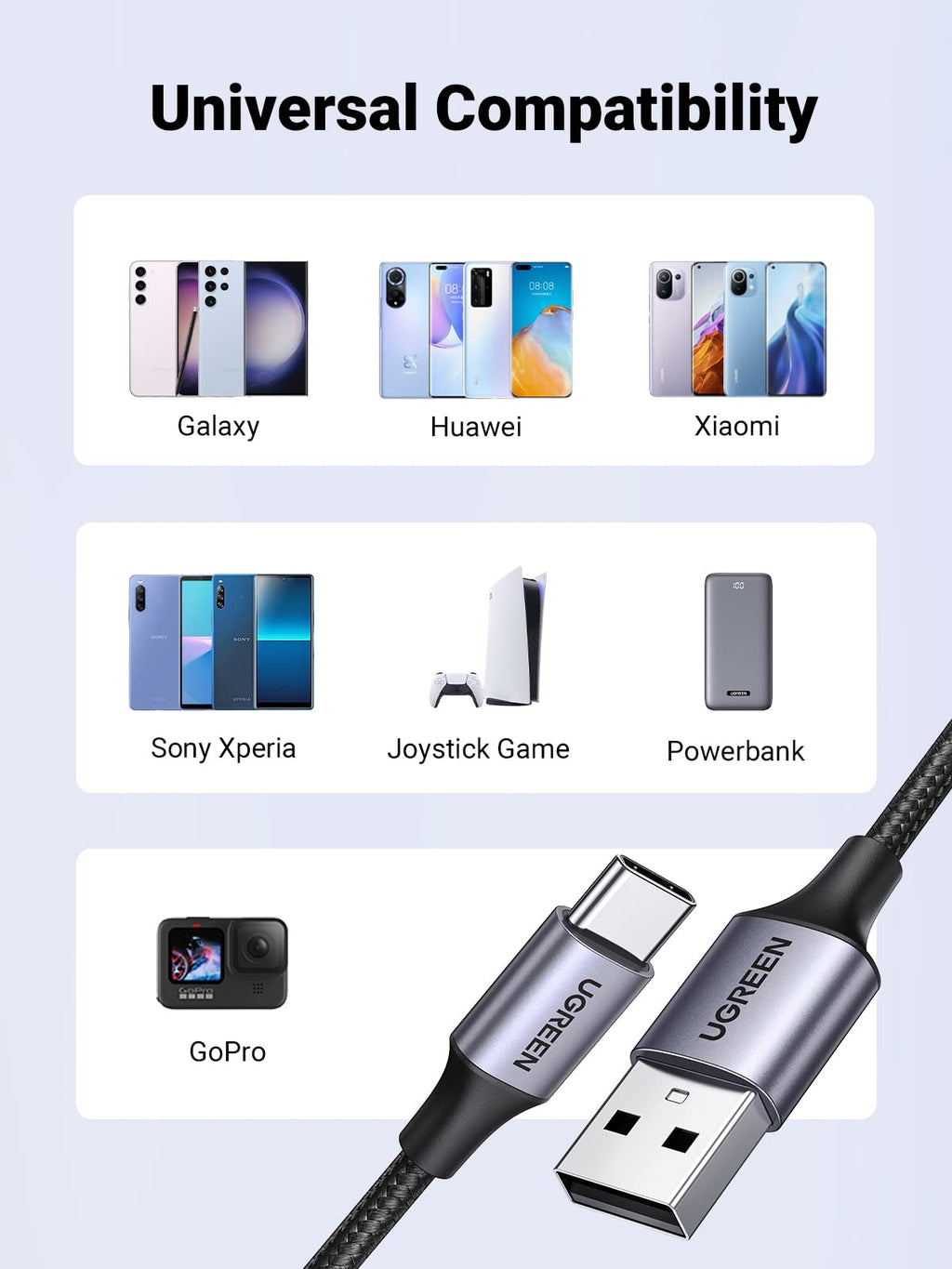Ugreen USB C Cable 3A Type C Fast Charger Cable - UGREEN-60125