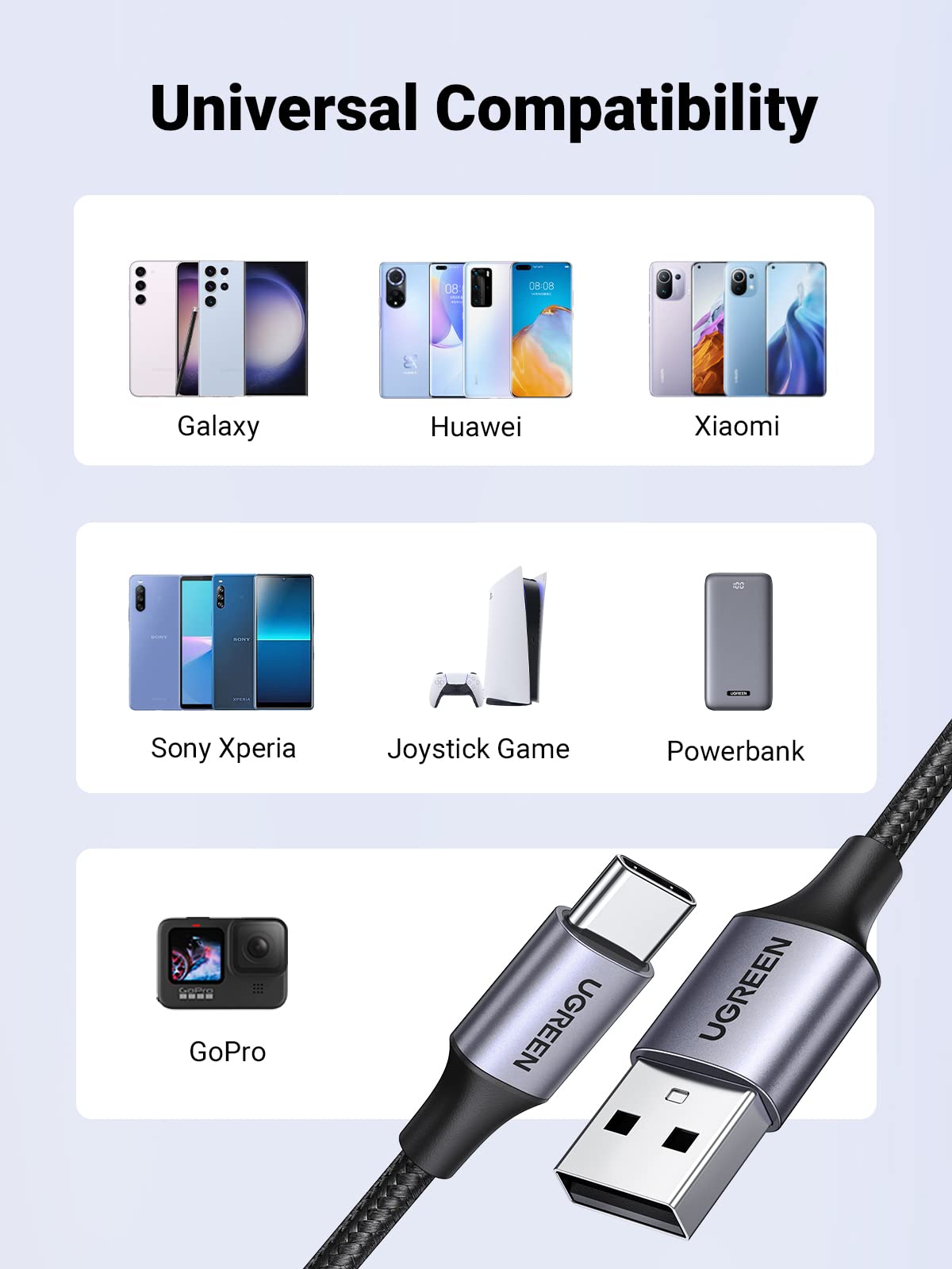 Ugreen USB C Cable 3A Type C Fast Charger Cable - UGREEN-60125