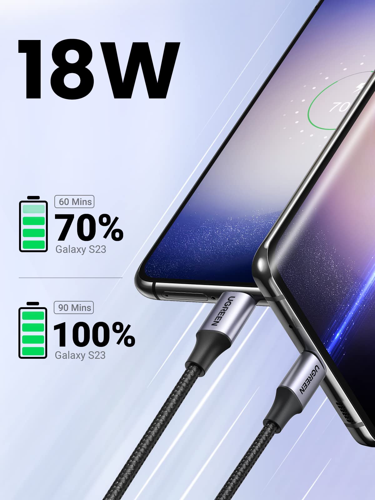 Ugreen USB C Cable 3A Type C Fast Charger Cable - UGREEN-60125