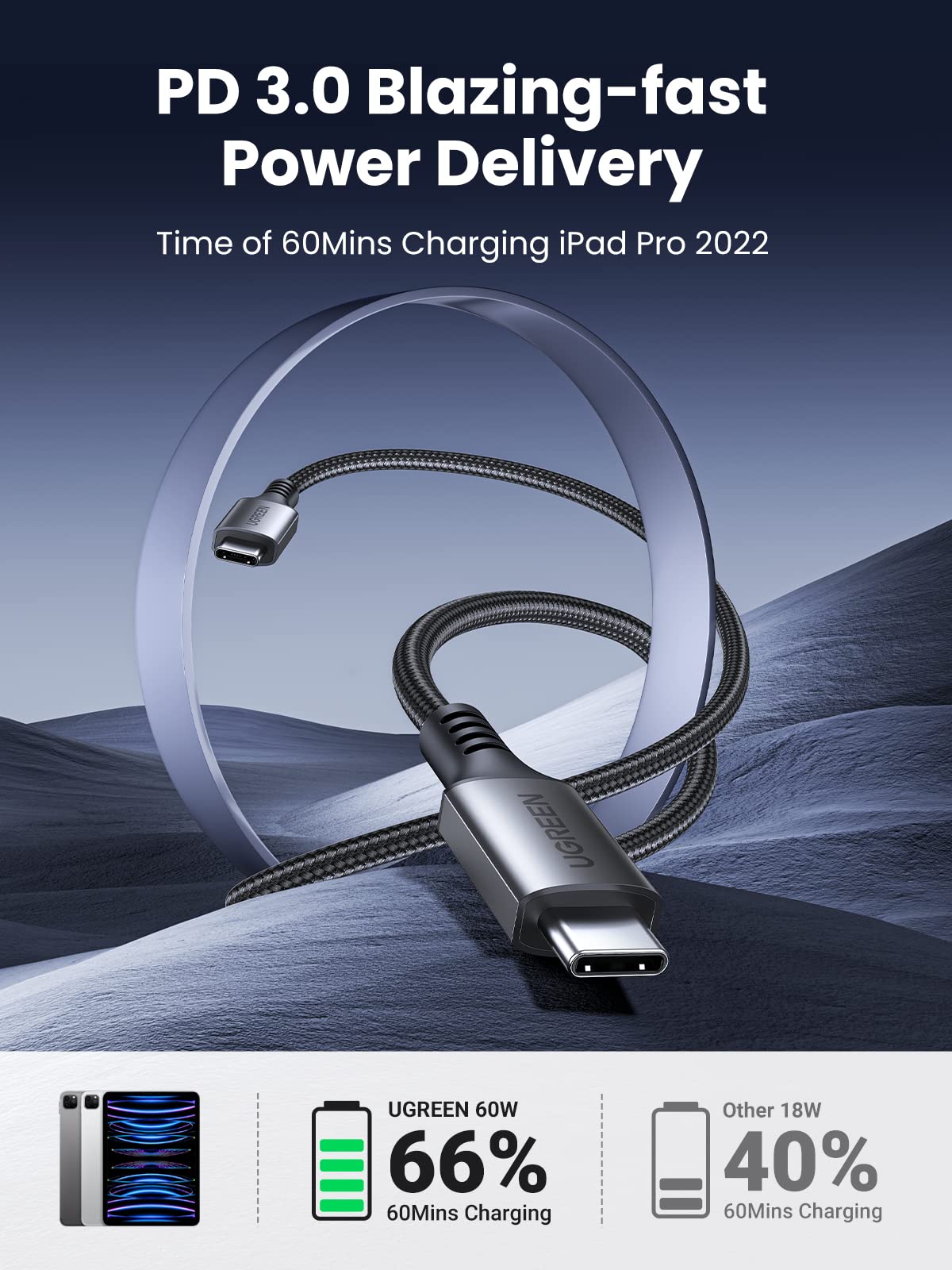 Ugreen USB-C to USB-C 60W Charger Cable - UGREEN - 15372