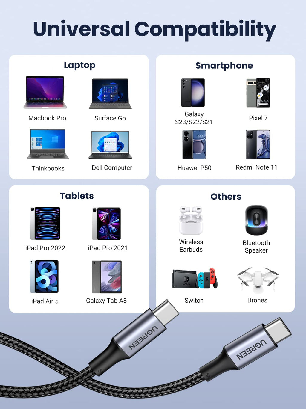 UGREEN USB C to USB C Cable 100W Fast Charge USB Type C to C Cable - UGREEN-20478