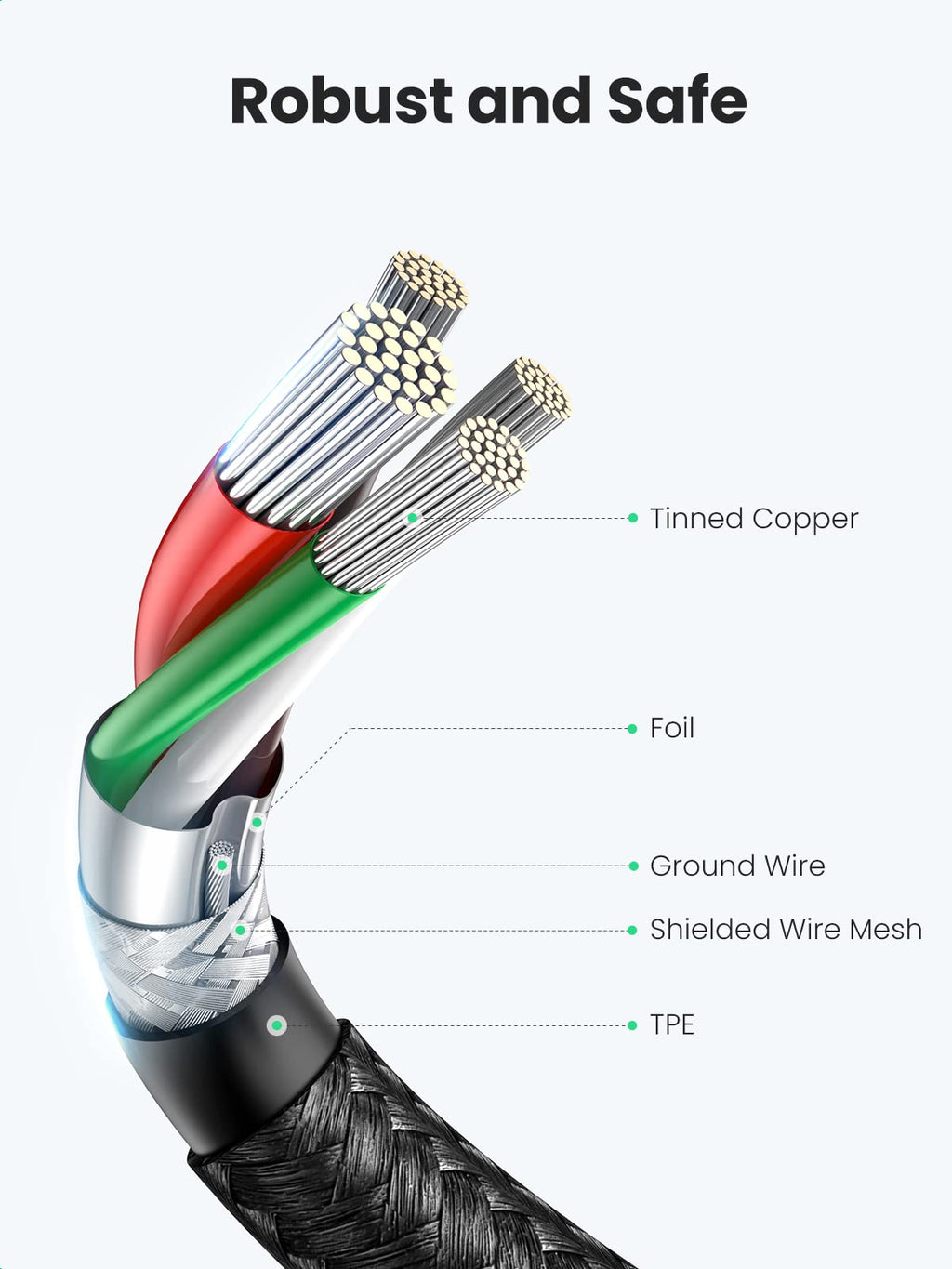 UGREEN USB C to USB C Cable Right Angle 100W Fast Charge 90 Degree Type C Power Data Lead - UGREEN-10358
