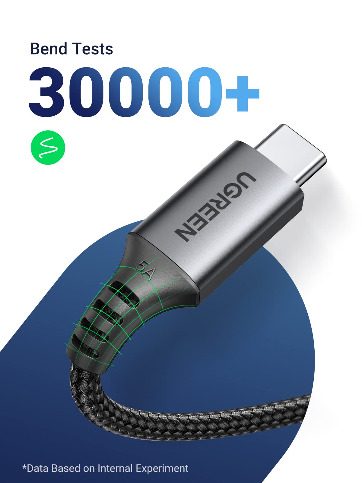 UGREEN USB C to USB C Charger Cable, 100W USB C Cable Fast Charging Data Sync Lead with E-Marker Chip - UGREEN-15215
