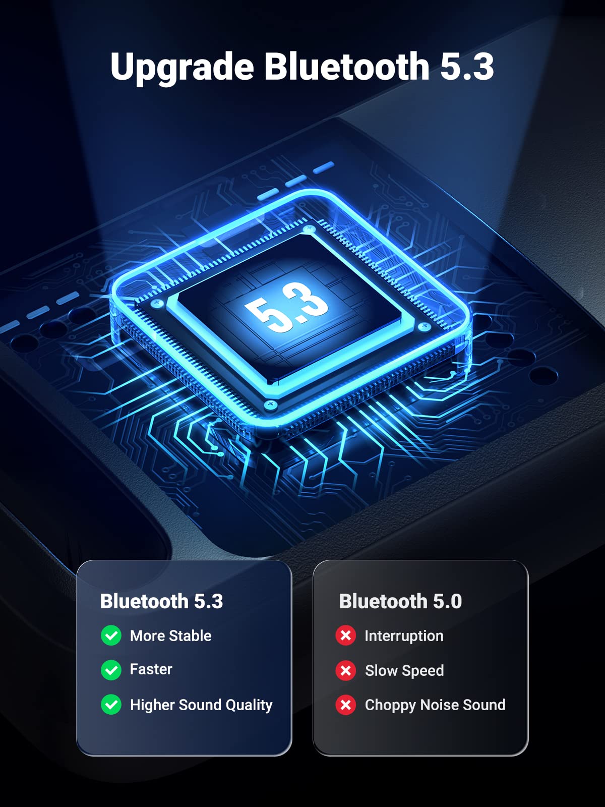 Ugreen V5.3 USB Bluetooth Adapter for PC Laptop, Plug and for Windows 11, 8.1 - UGREEN-90225
